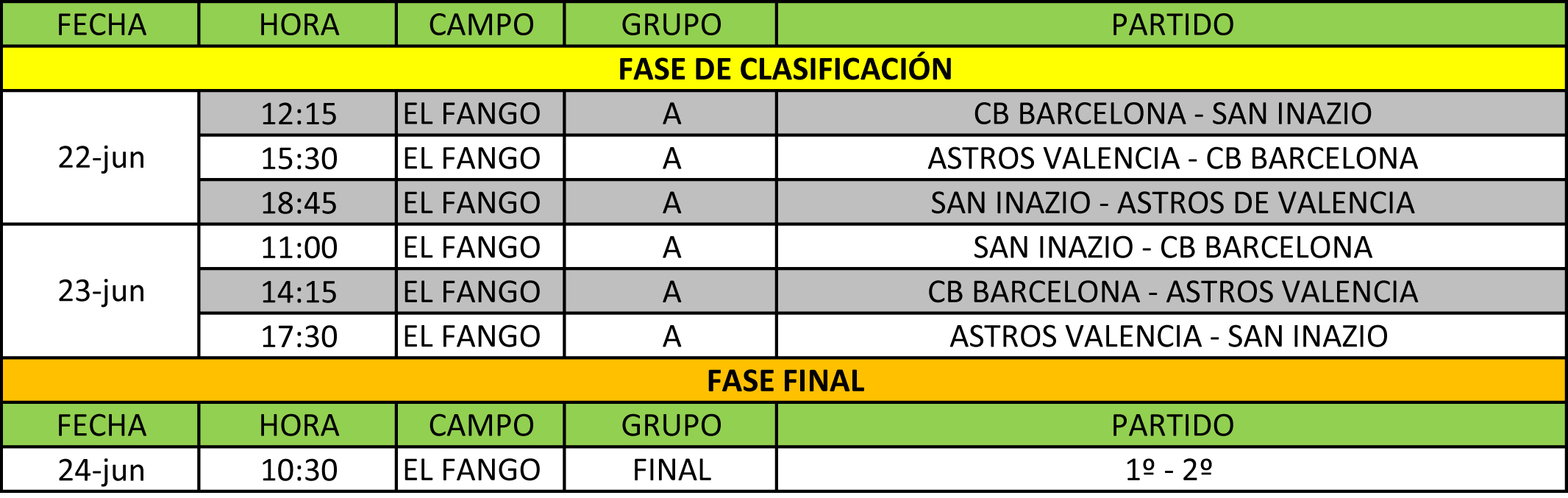 Borrador Calendario Serie Nacional Sub18 BÃ©isbol.xlsx
