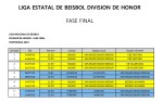 LIGA ESTATAL DE BEISBOL DIVISION DE&nbsp;HONOR